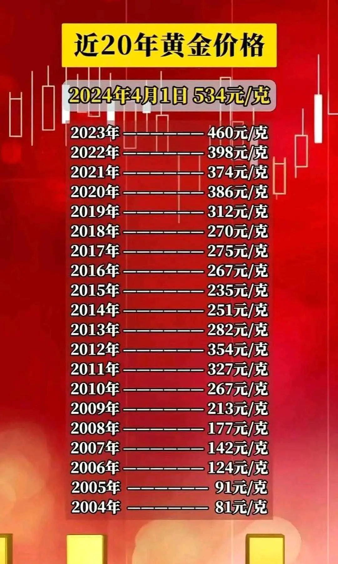 黄金市场动态，今日金价走势及卖出价格一览分析（每克售价揭秘）​1579字​​