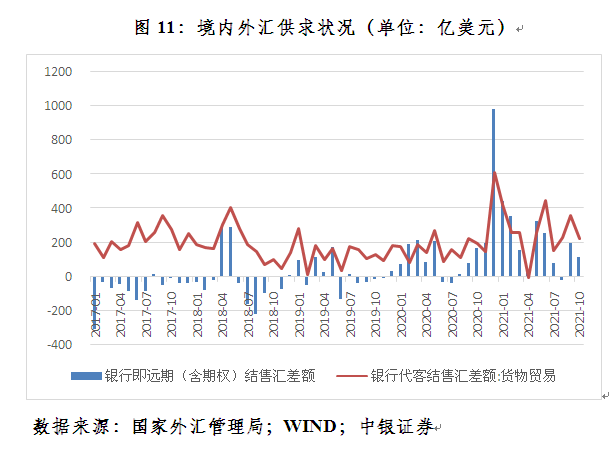 近期人民币汇率走势分析