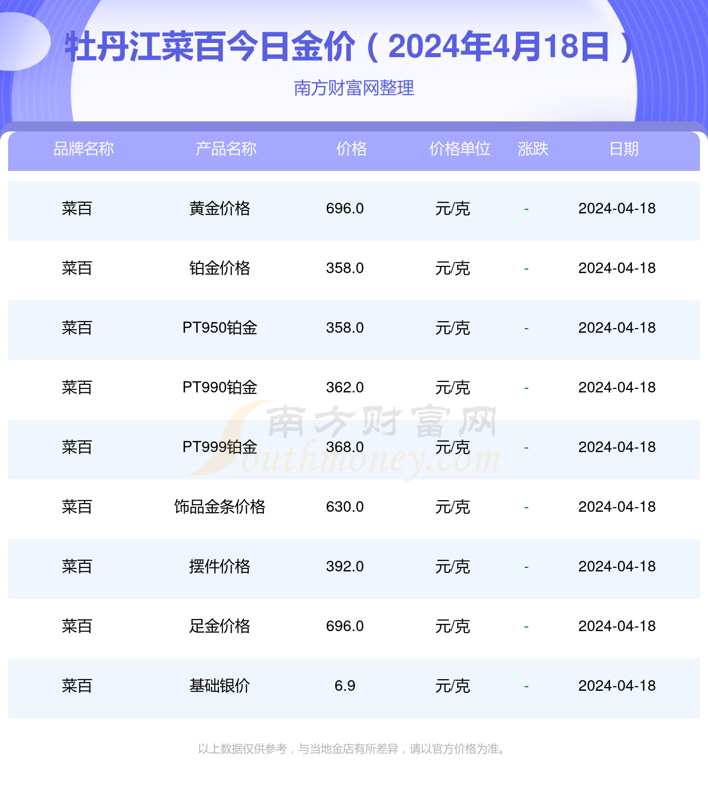 北京菜百黄金今日报价及市场分析