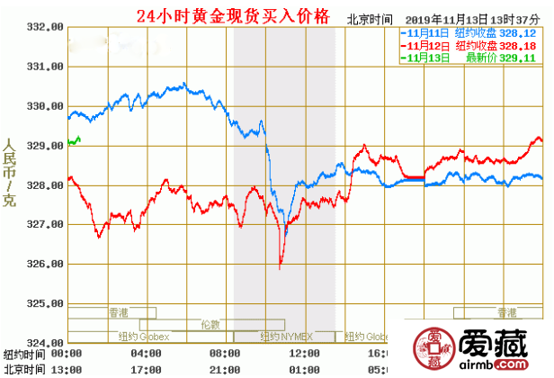 今日黄金首饰价格走势分析