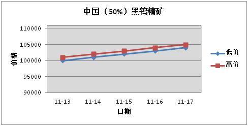 今日锡价动态分析，市场走势与价格波动观察记实