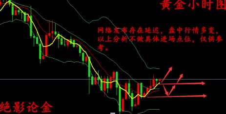 今日黄金最新价格行情分析