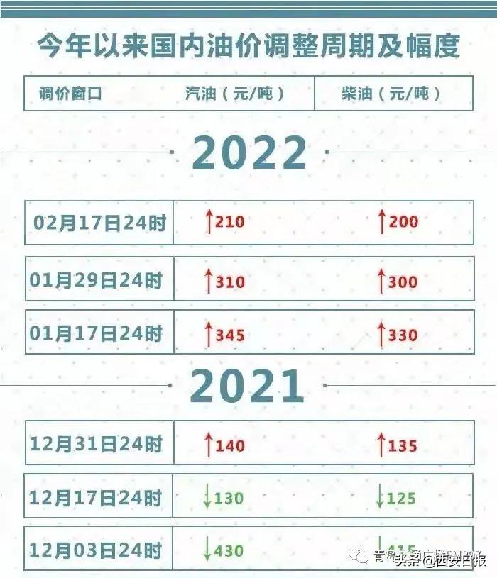柴油价格走势图深度解析