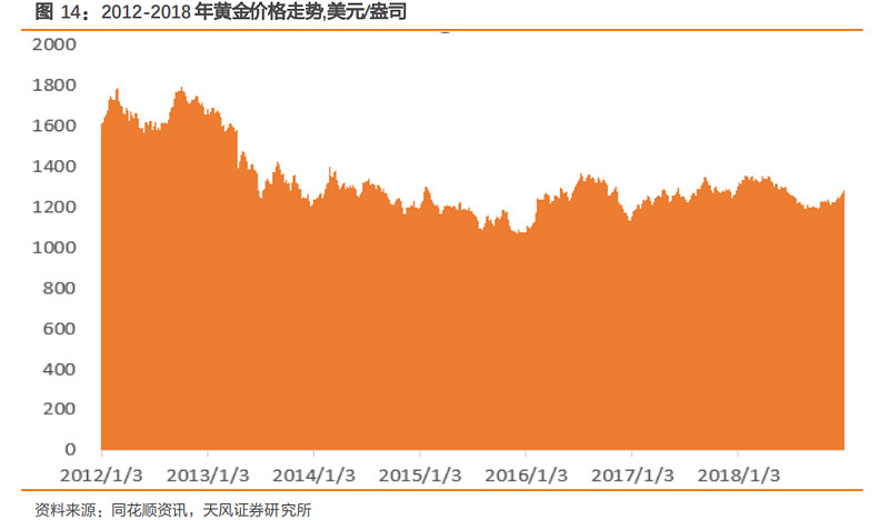 黄金产品价格表，市场动态、价值解析与投资策略