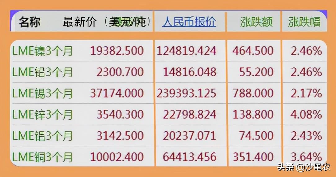 伦敦有色金属实时报价与市场动态分析