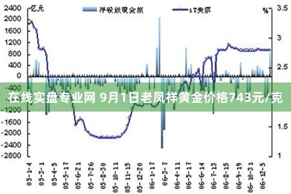 老凤祥今日黄金报价及市场分析