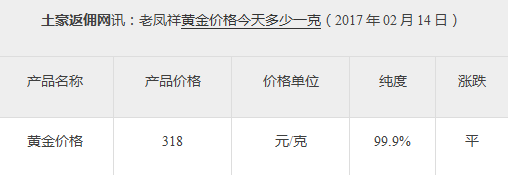 广州老凤祥今日黄金价格分析