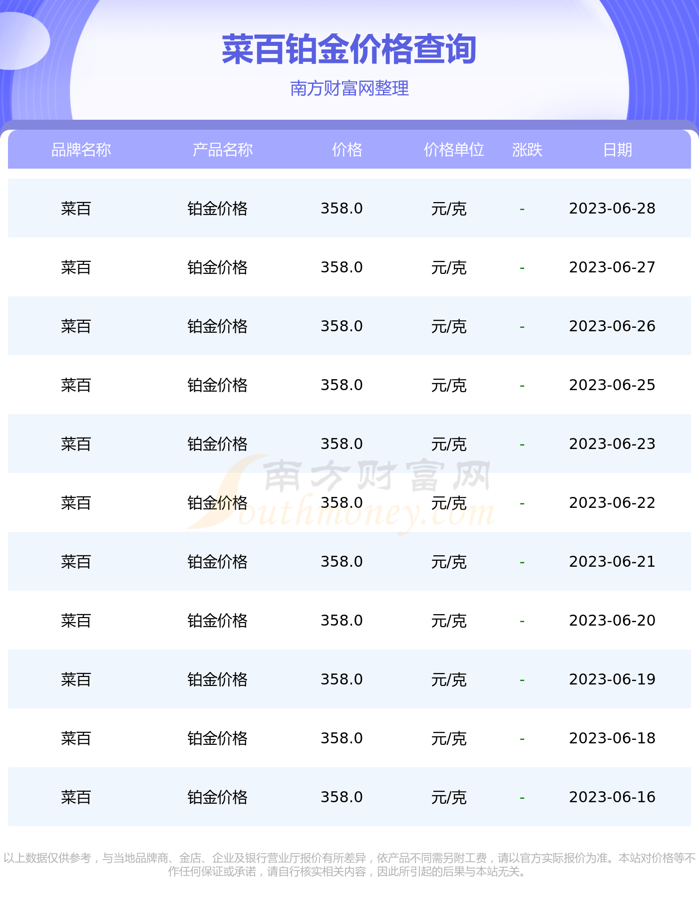 当前铂金价格一览
