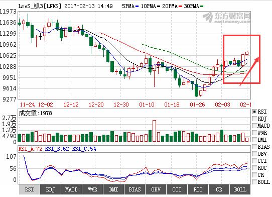 镍价格走势图分析——今日新浪财经的最新市场动态