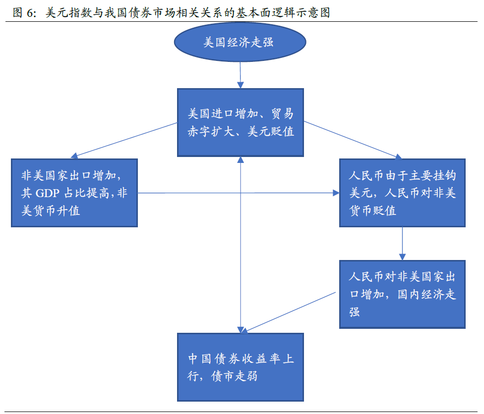 美元指数最新动态及市场影响分析