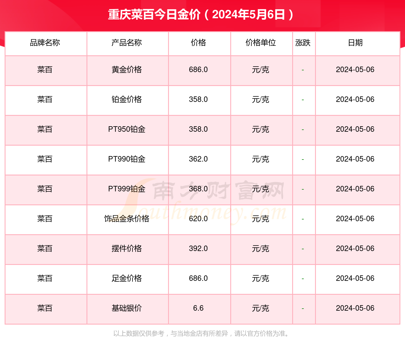 菜百黄金价格动态——当前金价一览