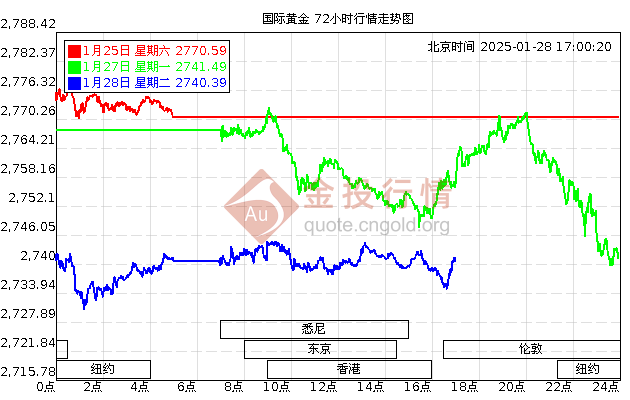 国际金价走势图20XX年深度解析