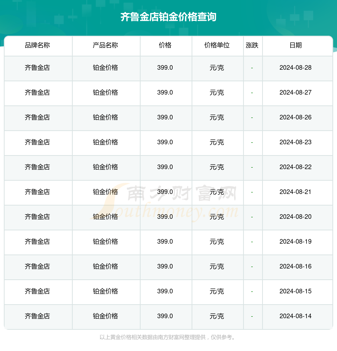 齐鲁金店黄金价格动态，今日一克多少钱？市场分析解读与未来展望！