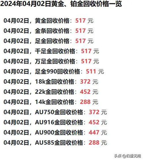 金子回收价格解析与市场动态