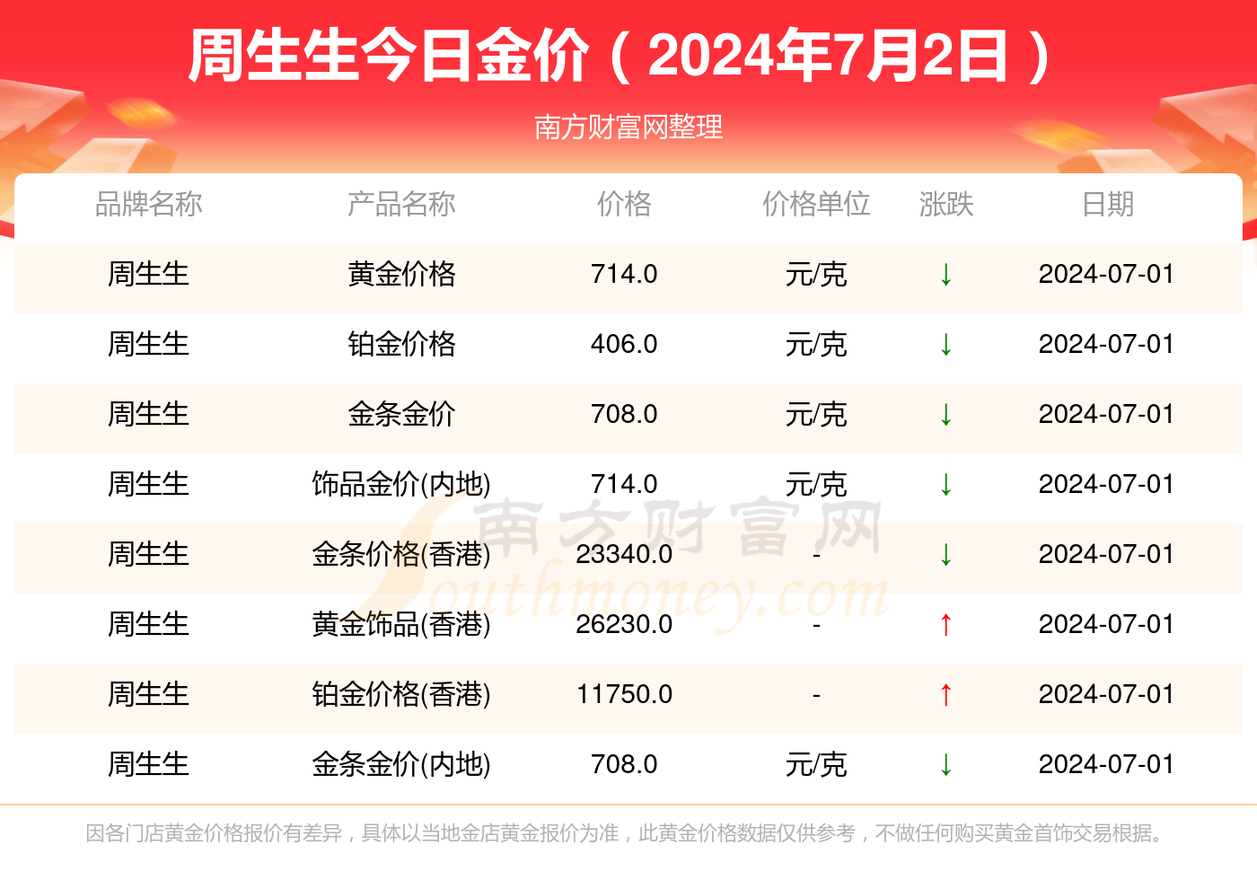 今日建行金价一览，每克价格如何？