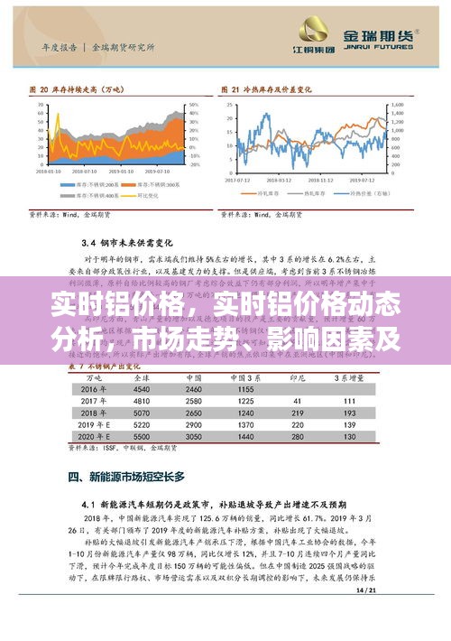铝材价格走势分析，今日市场行情与未来趋势预测
