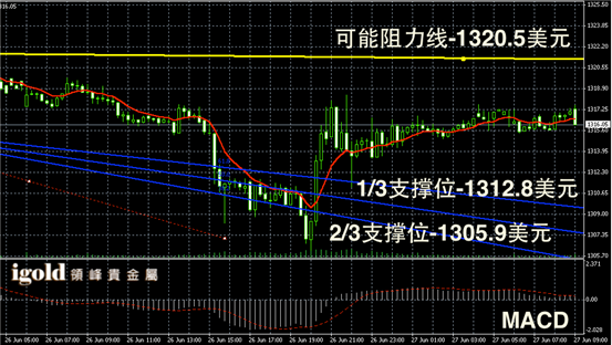 2014年黄金回收价格走势分析