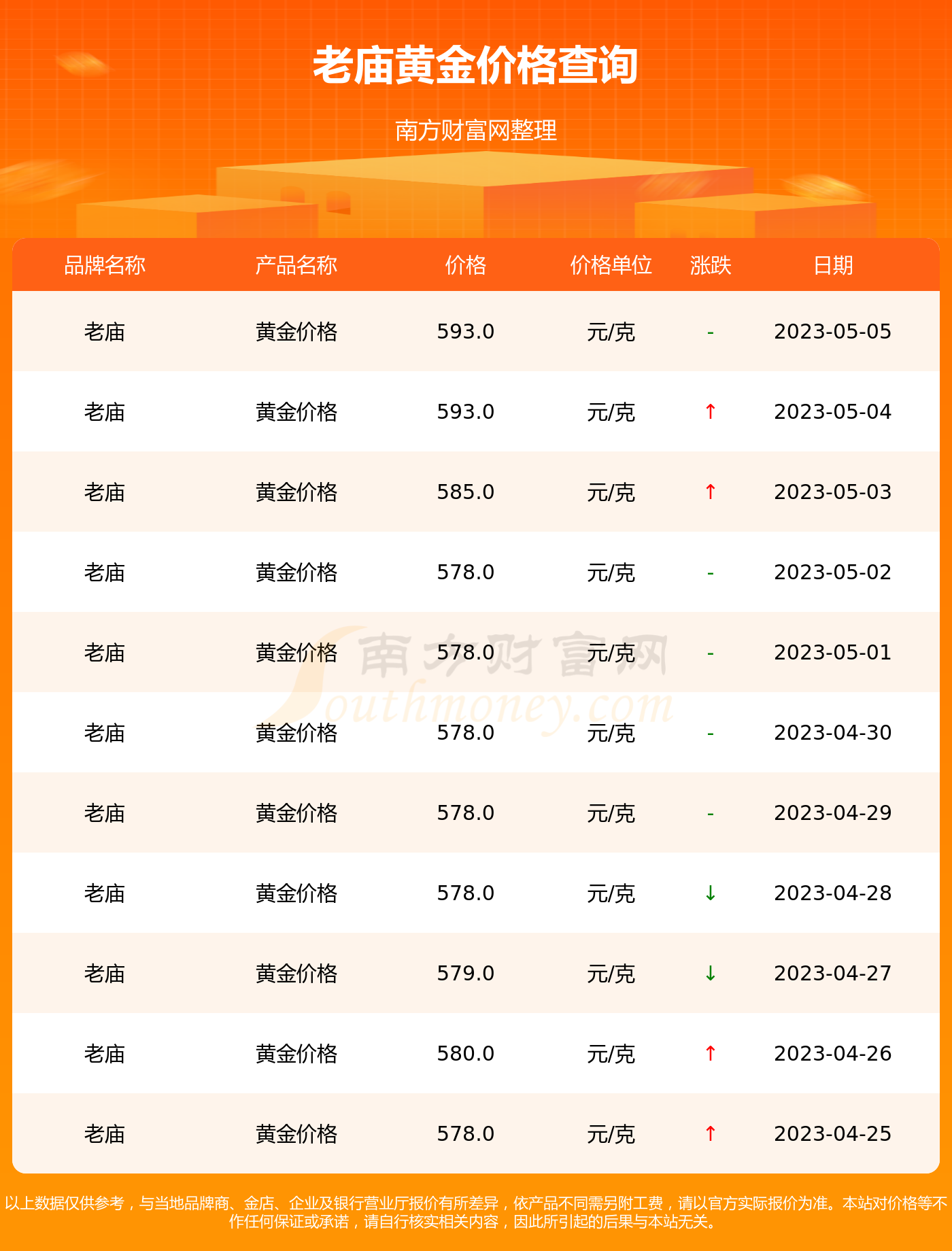 老庙黄金金价与今日回收价格解析，市场动态及价值探讨