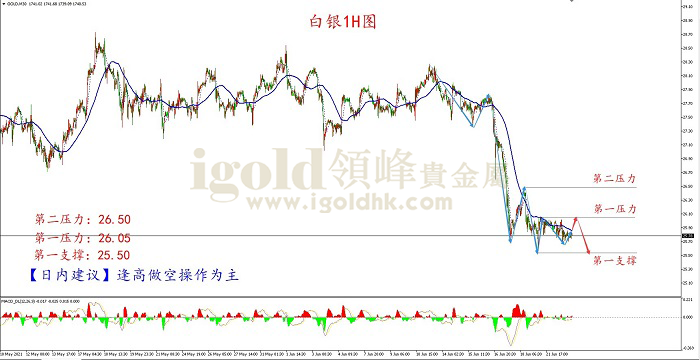 今日白银价格走势分析