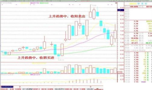 最可靠的黄金交易，如何选择与操作