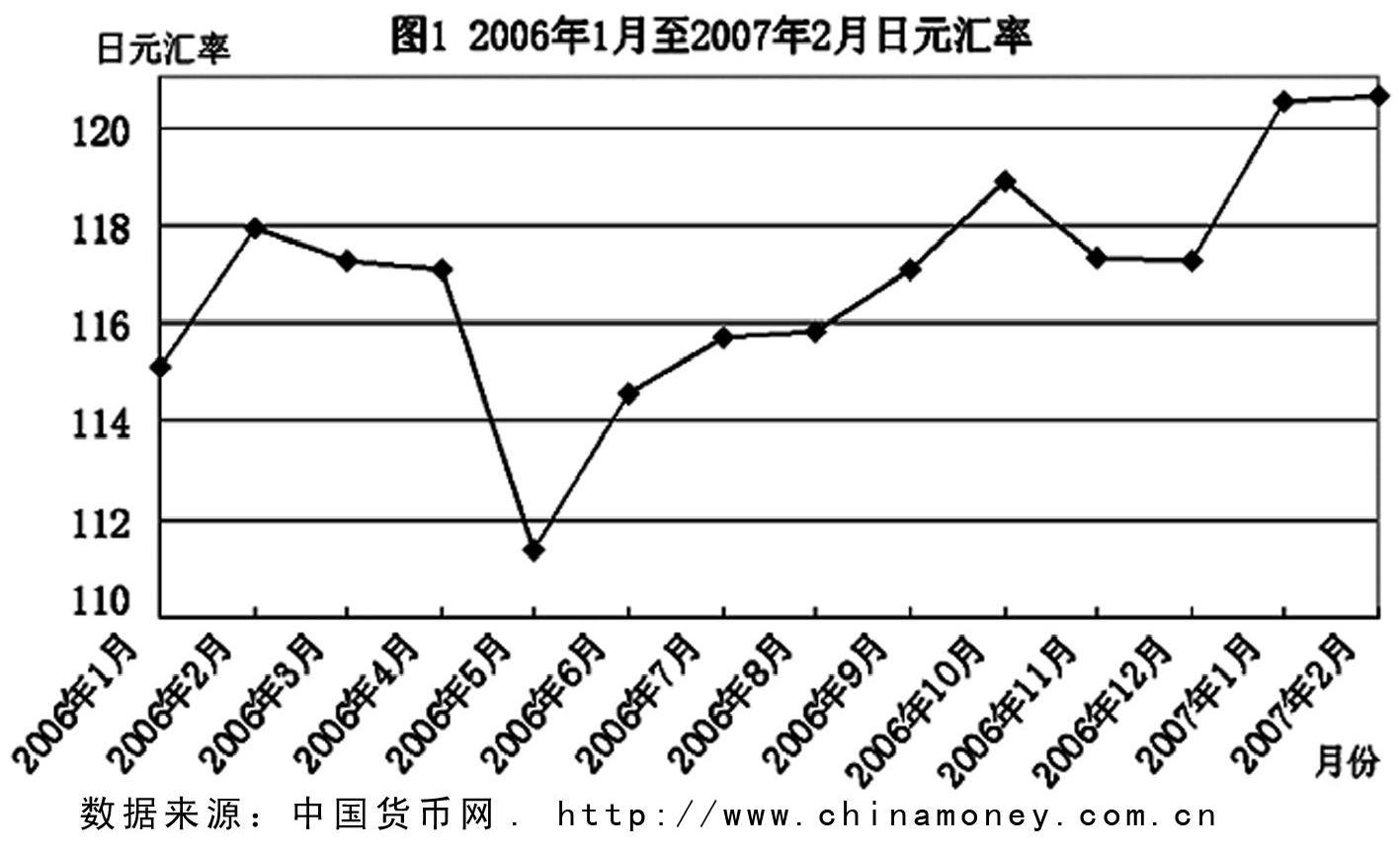 今日日元汇率走势分析及其影响探讨——全球金融市场的微妙变化与应对策略研究报告