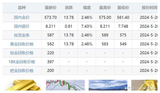 建行今日金条价格查询，黄金市场的波动与投资观察分析报告