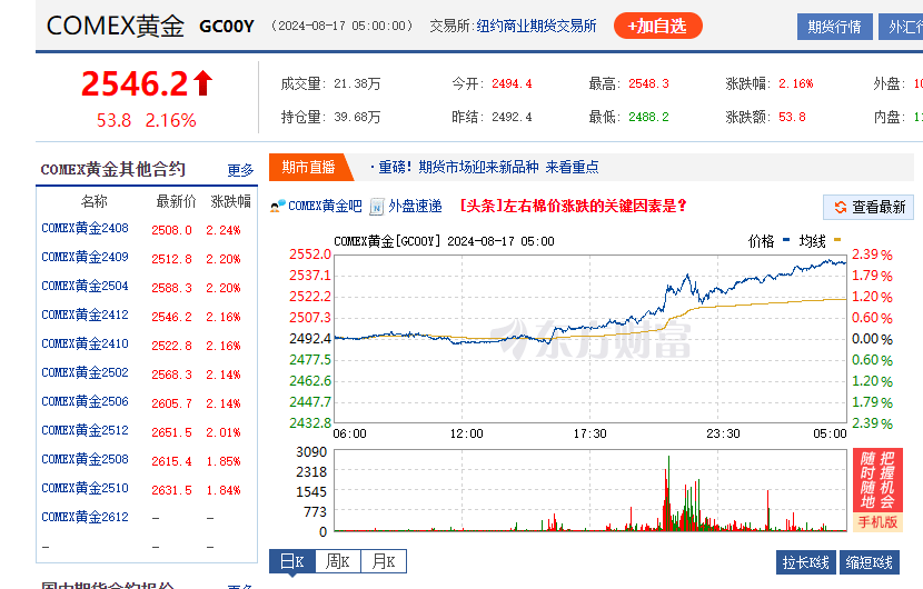 黄金价格波动背后的经济密码，2500美元一盎司的背后故事