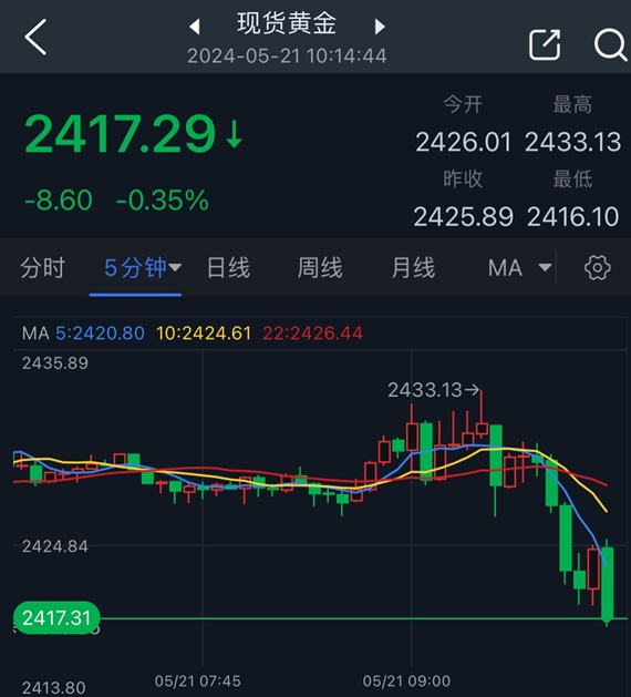 今日各大品牌金价分析