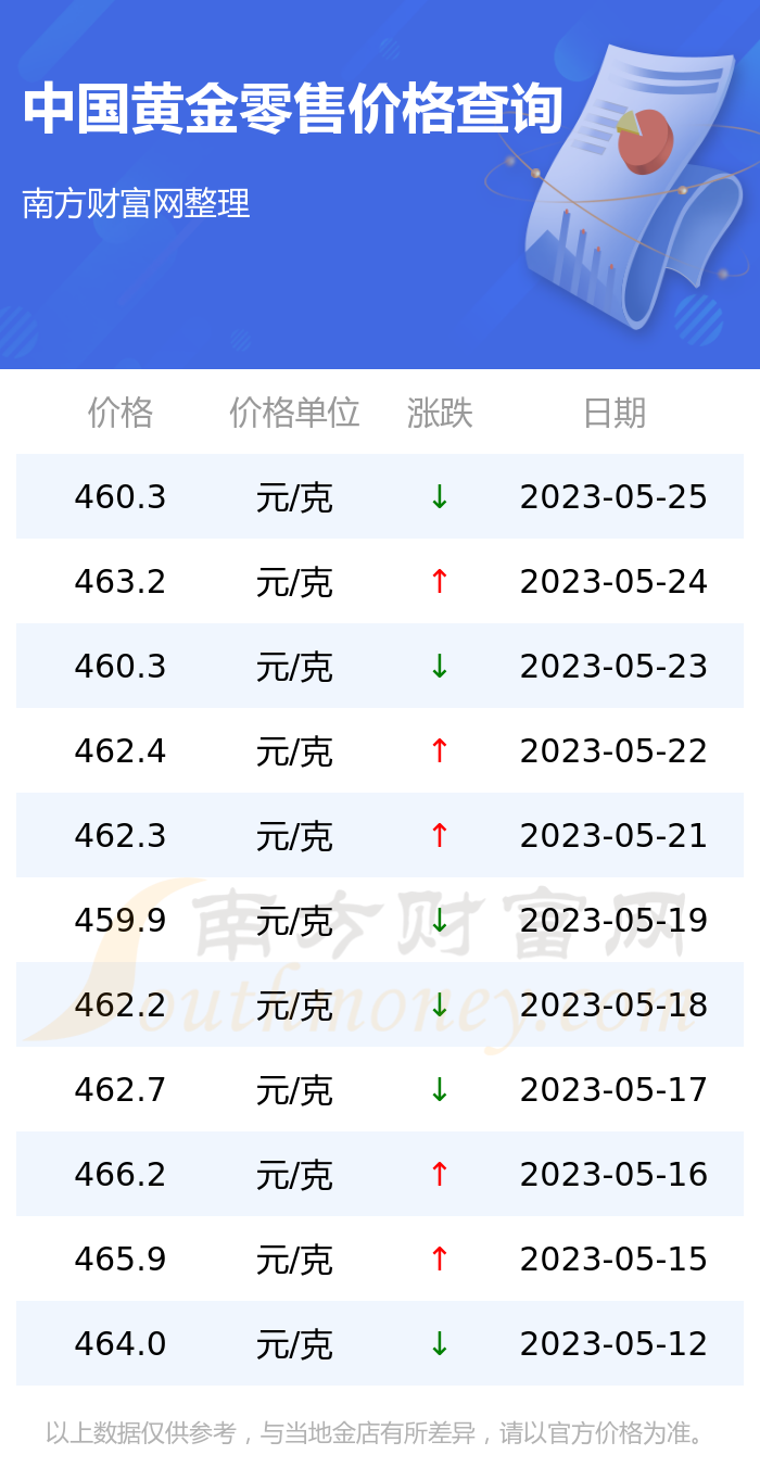 中国黄金价格走势分析