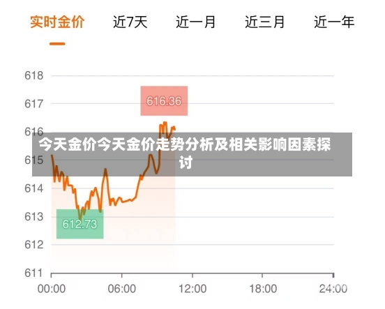 金价暴跌今日，市场反应与未来展望