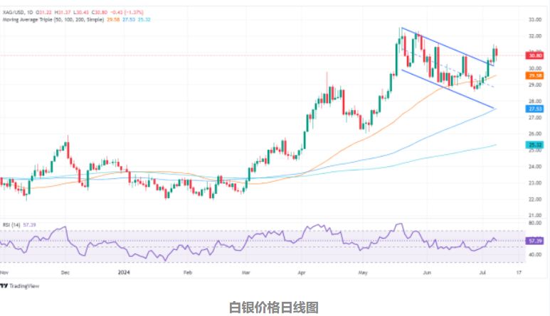 白银市场趋势深度分析，未来走向与投资策略探讨