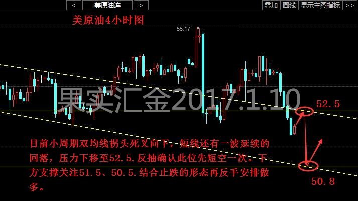 今日原油市场深度解析——最新价格走势图解读