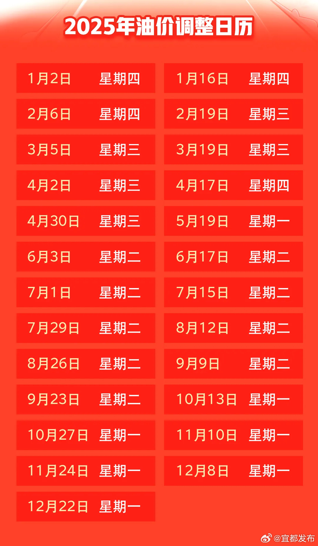 油价最新调整日期与市场动态分析