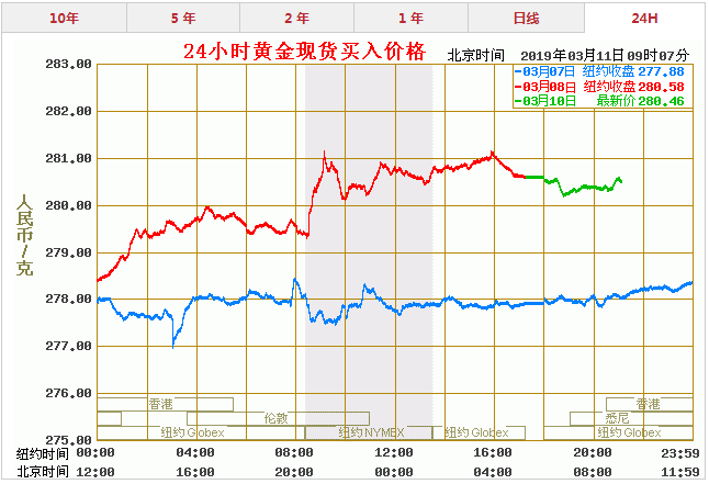 今日金价走势分析——一克饰金的最新价格