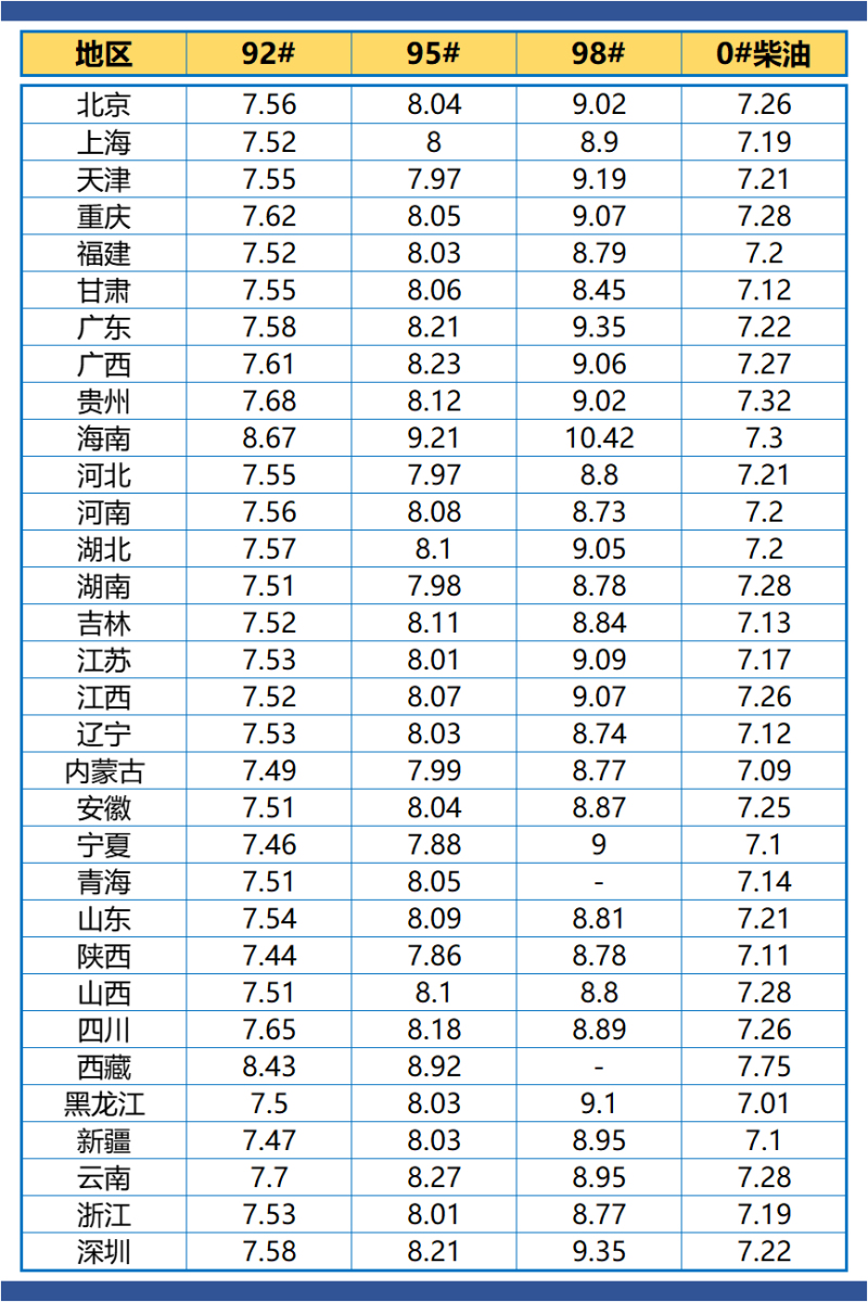 油费最新调价203年解读与影响分析