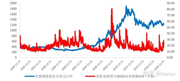 黄金价格在2019年创下新高——市场趋势与原因分析