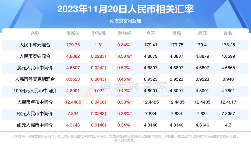 中国人民币汇率走势分析
