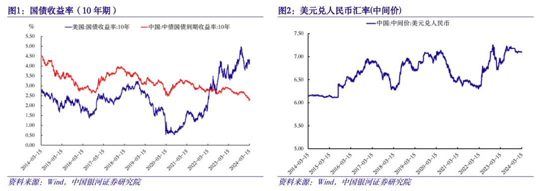 人民币对美元历年K线图解析