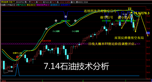 黄金价格走势分析——明天是涨还是跌？