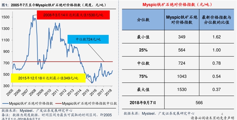 铂金价格走势分析——以pt950为例