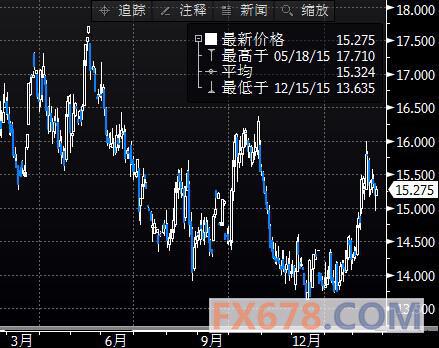 2034年白银价格走势预测，一克能否涨至15元？市场分析与展望探讨未来趋势的深度解析篇。