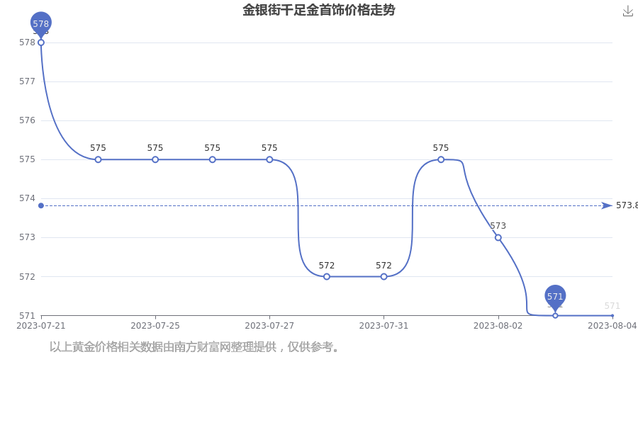 千足金90%与市场价格波动——一次深度解析