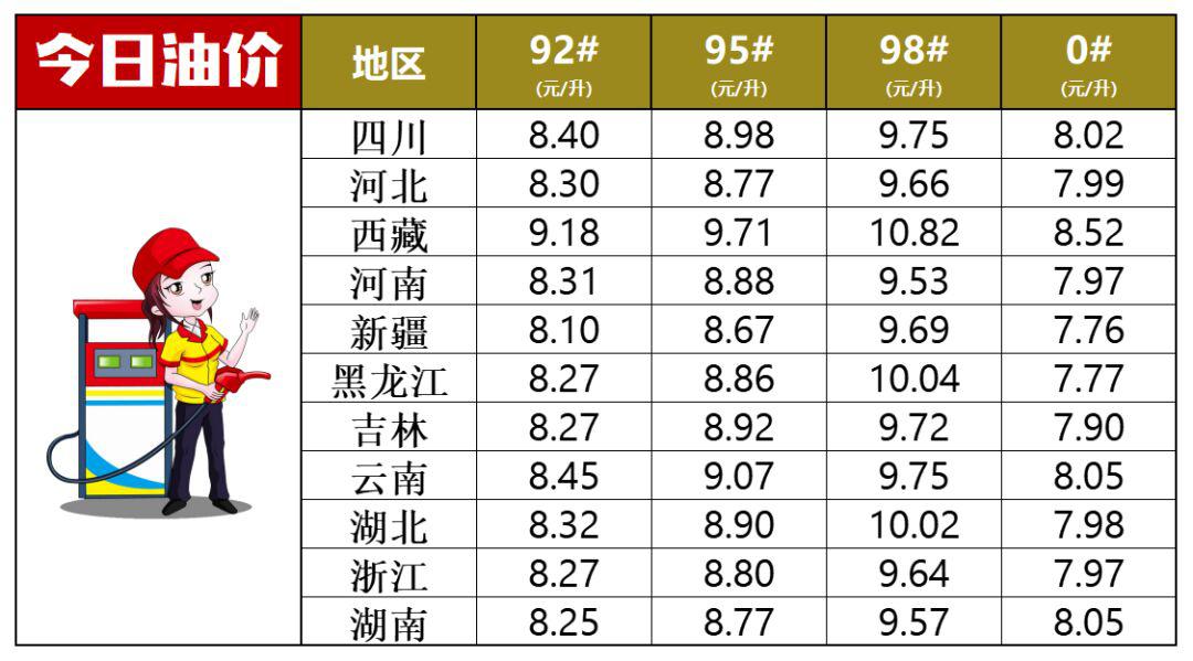 中国油价在全球的排名与影响因素分析