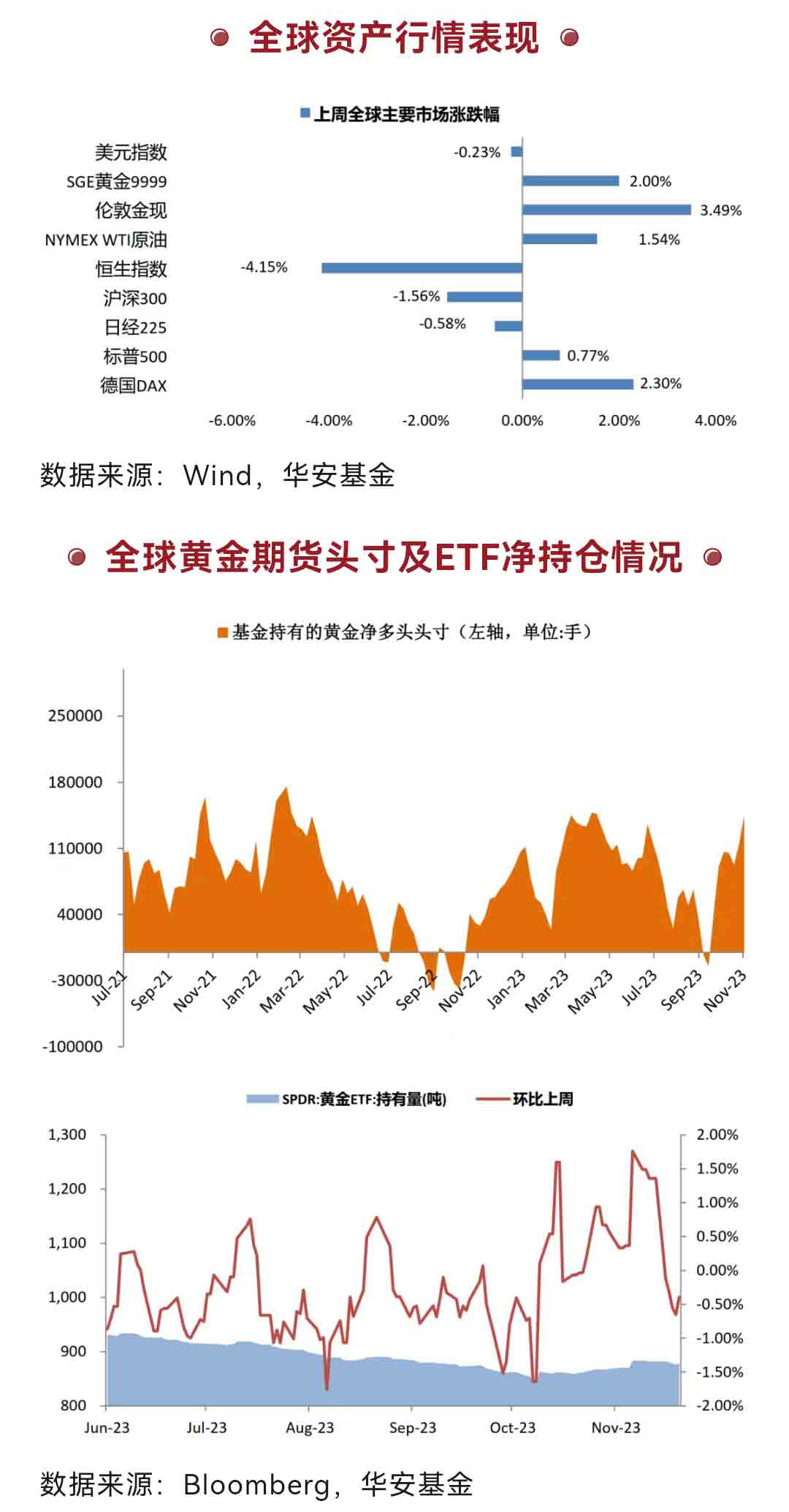 2048年黄金价格预测——能否突破历史新高？