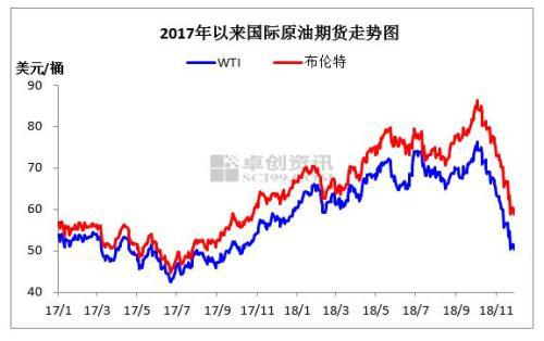 国内92号汽油价格走势及影响因素分析