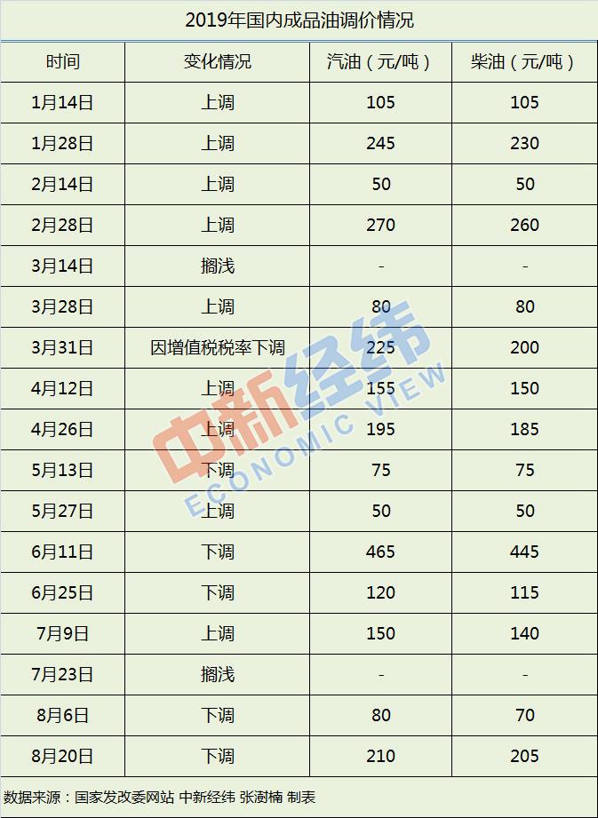 油价调整最新消息——1月新动态揭晓！市场反应与未来走势分析报告（XX年X月起）​