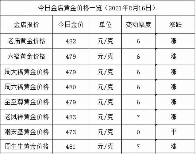 彩翎羽轿，传统与华丽的完美结合之谜物探秘记事录​彩翎羽轿能飞吗