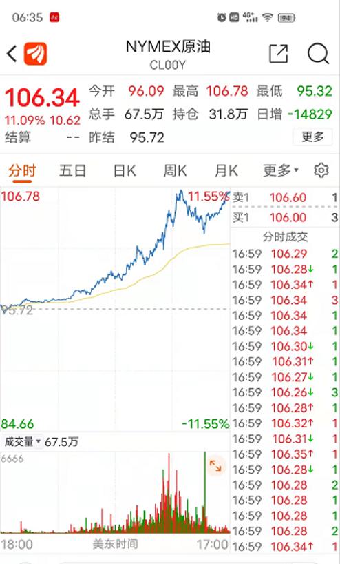 今日油价解析——92号汽油与