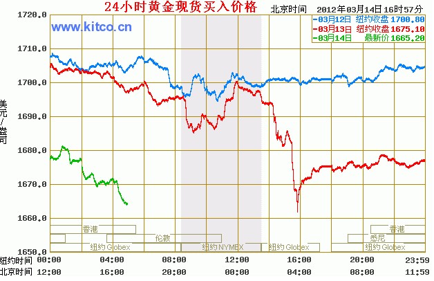 黄金价格走势最新分析建议，市场动态与投资策略探讨