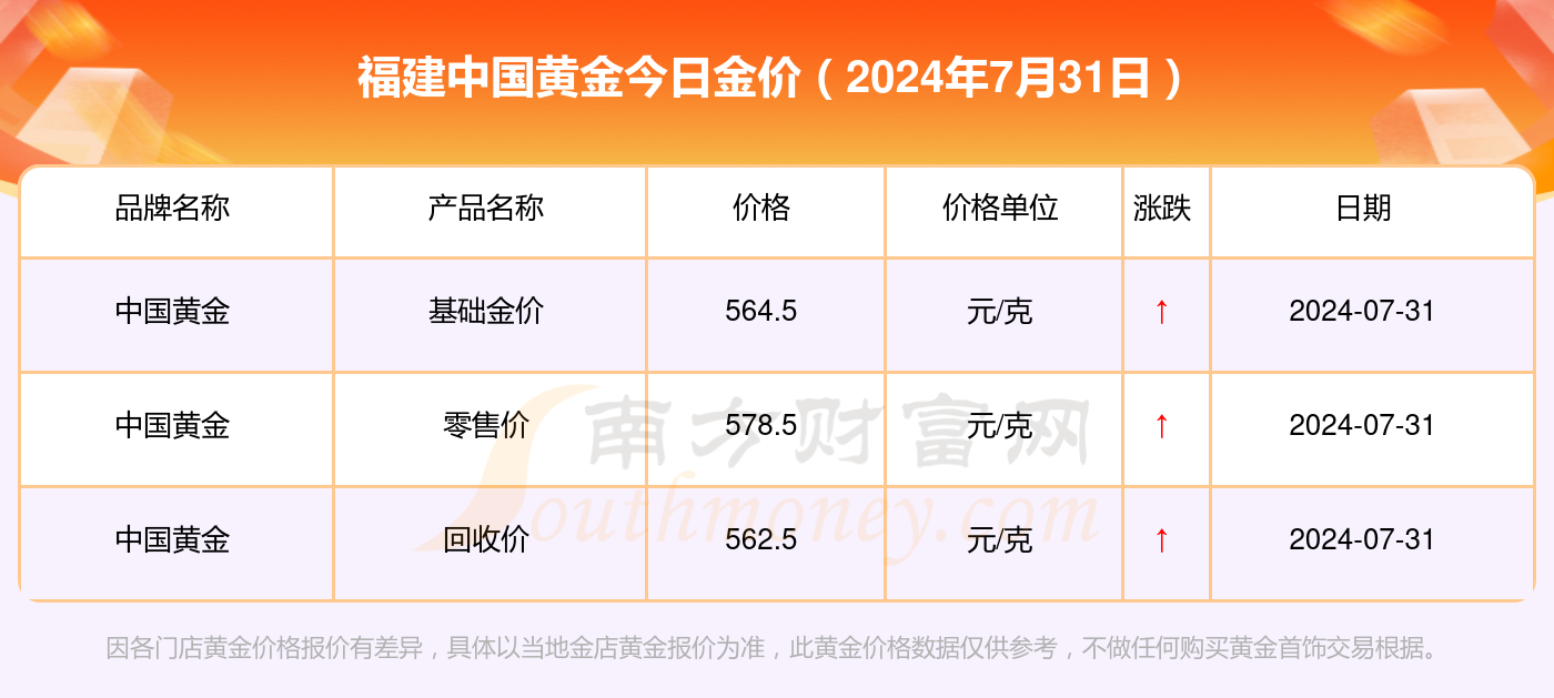 今日金价查询表20XX，黄金市场的波动与投资观察分析报告